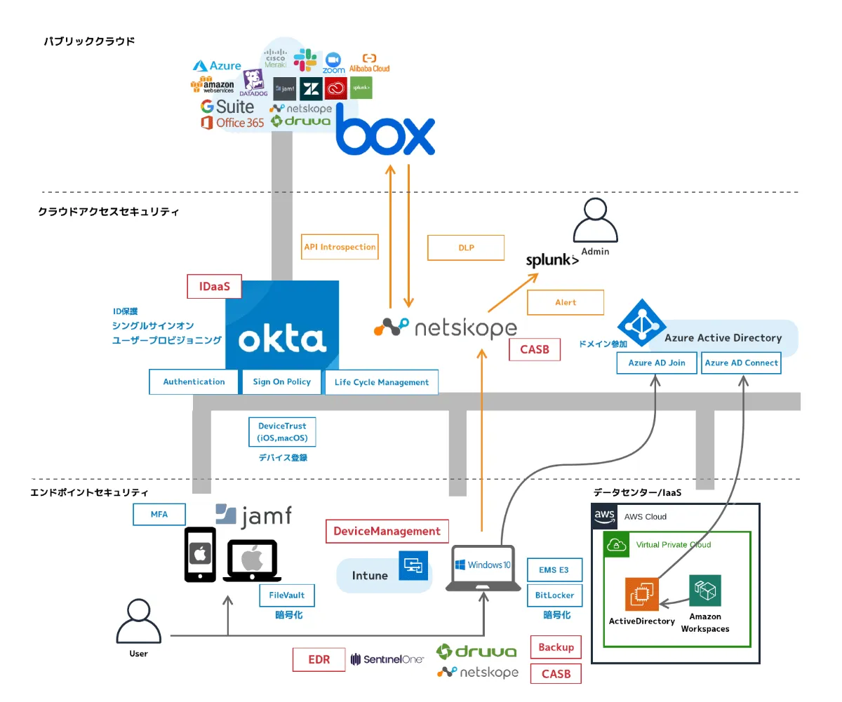 圧倒的な現場感にびっくりしました ツールは目的のため、ITはビジネスのため