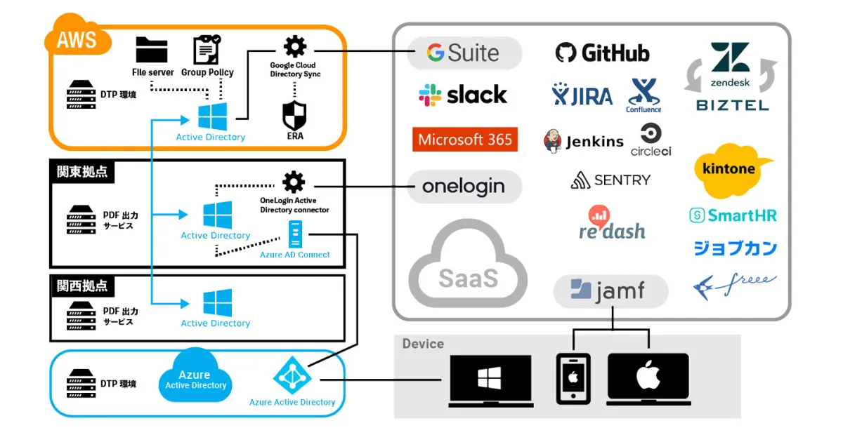今やっていることに点数を付けて ロードマップとグランドデザインの力