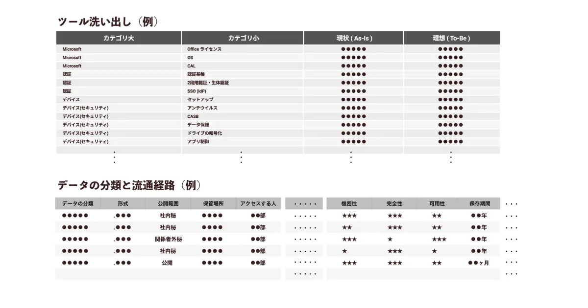 ツール洗い出しとデータの分類・流通経路の例