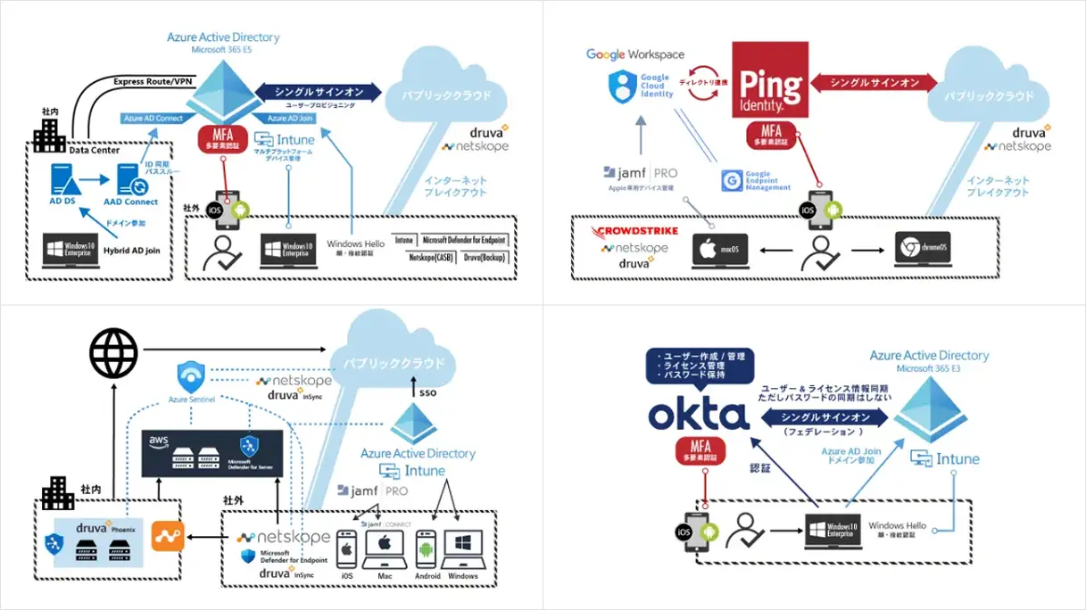 情報システムコンサルティング