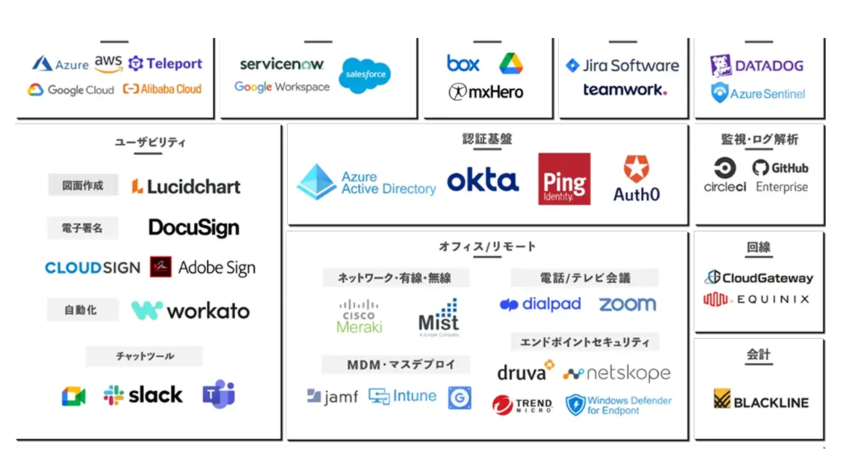 製品導入・実装支援
