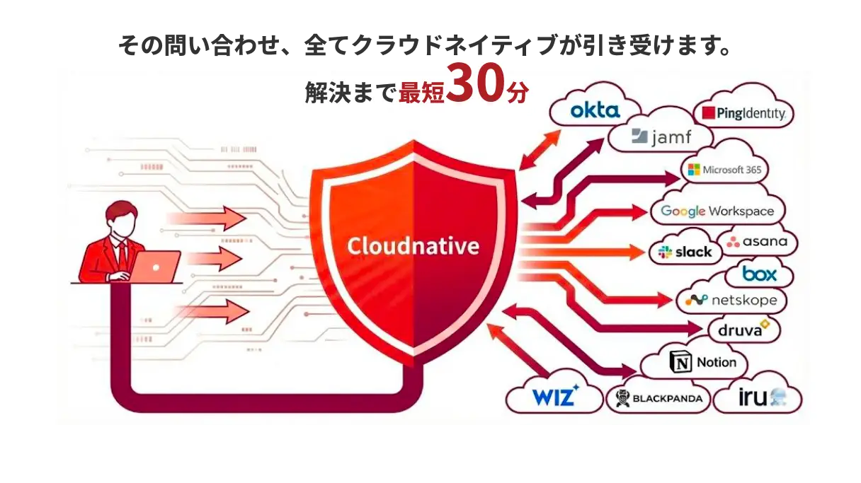 Professional Support Serviceのイメージ