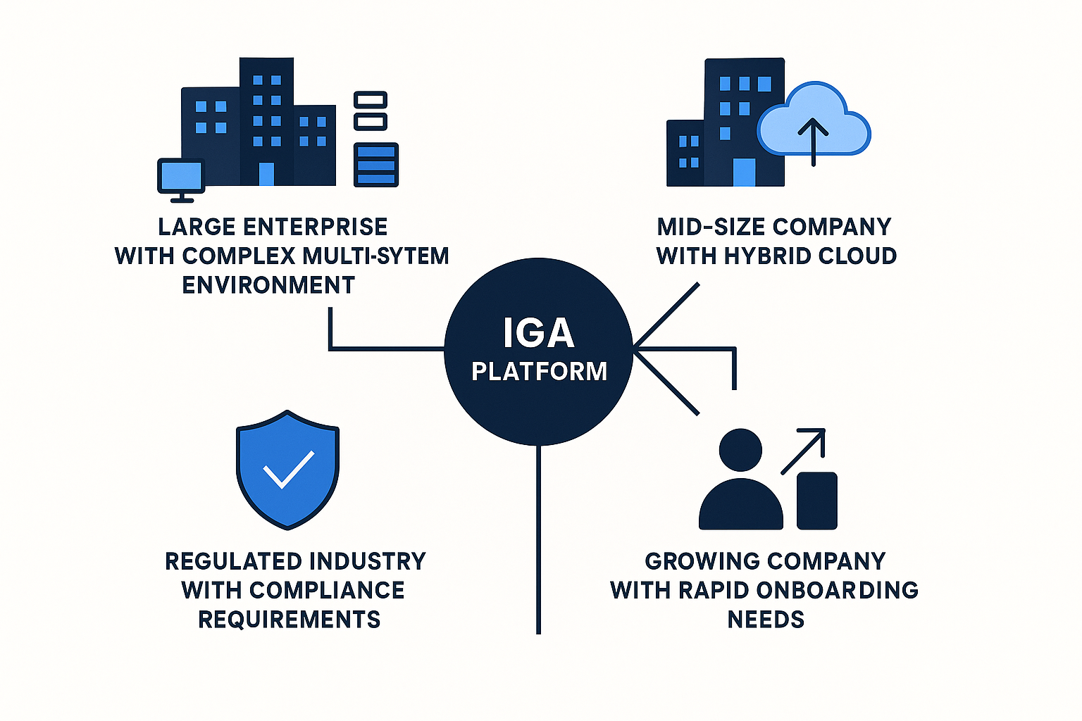 midPointがおすすめの企業タイプ