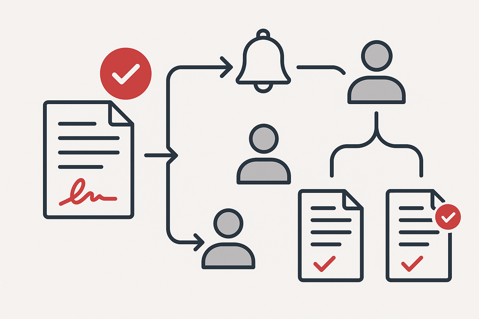 ワークフロー自動化