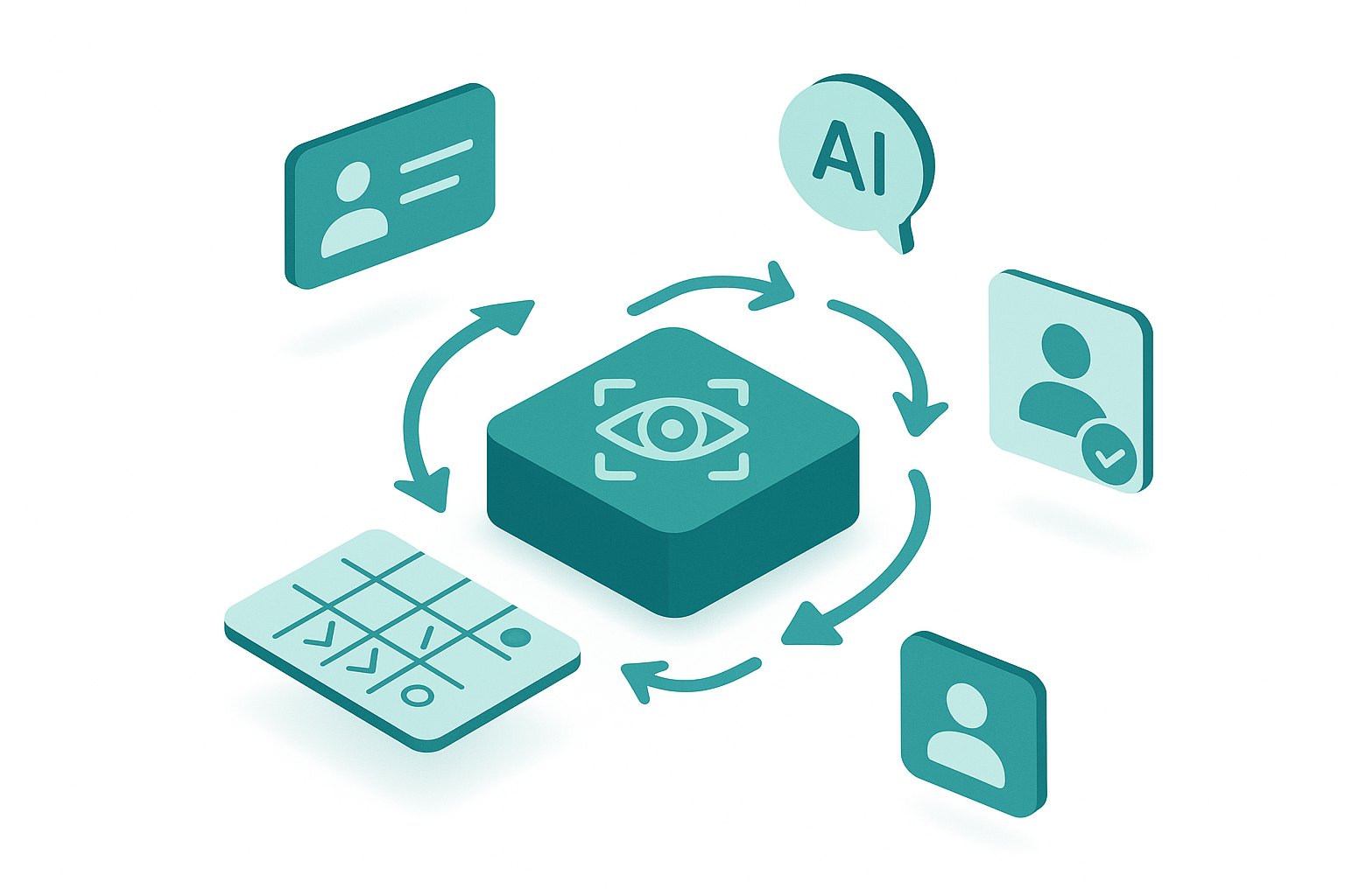 SailPoint IdentityNow