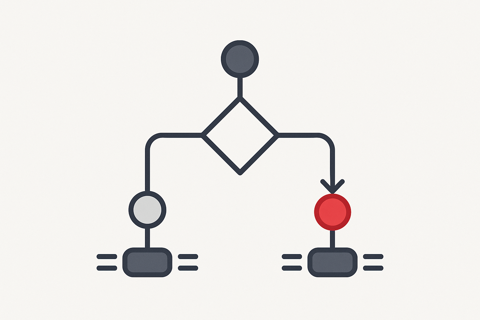 条件分岐・ルーター