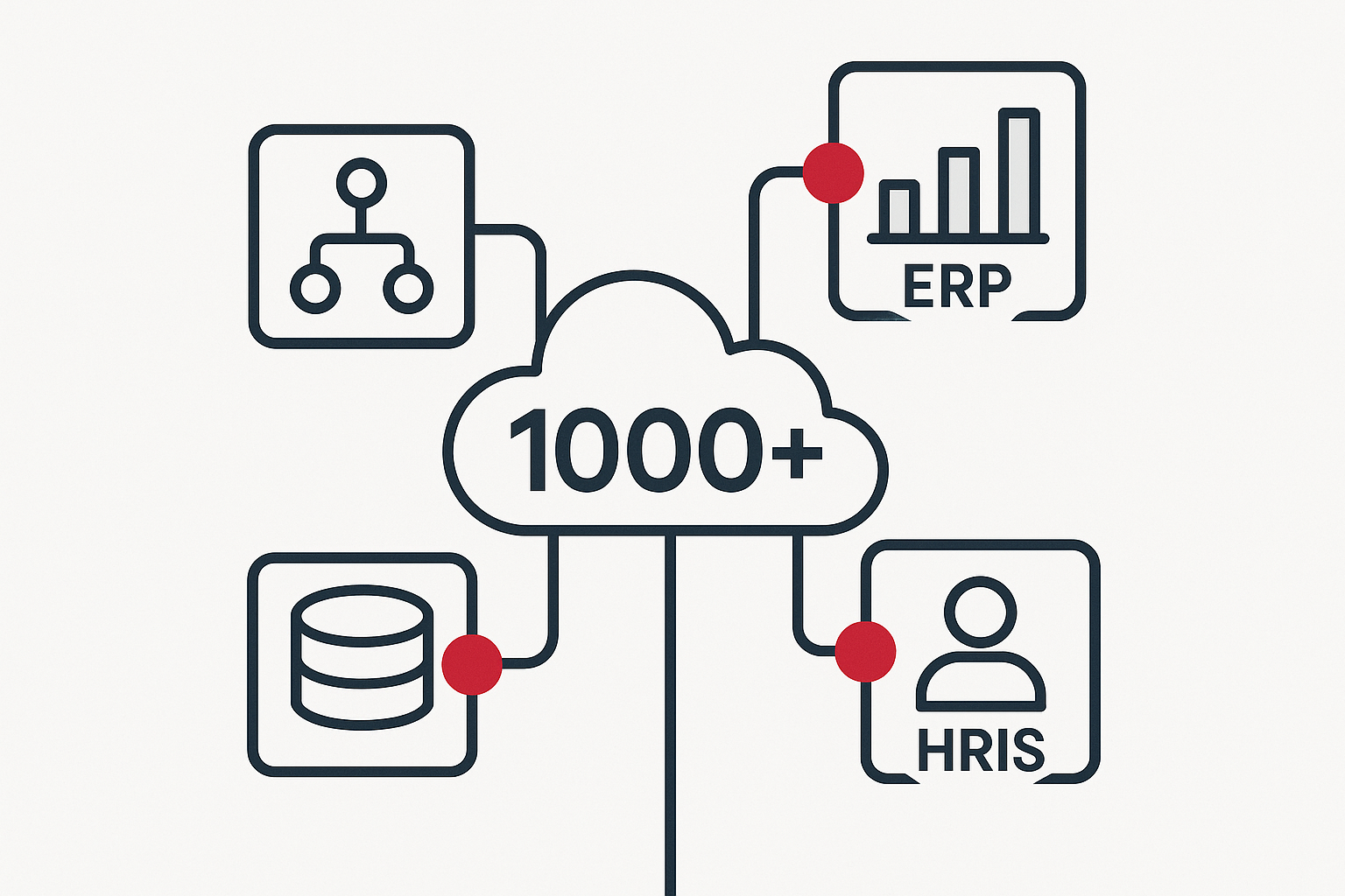 1,000以上のアプリコネクタ