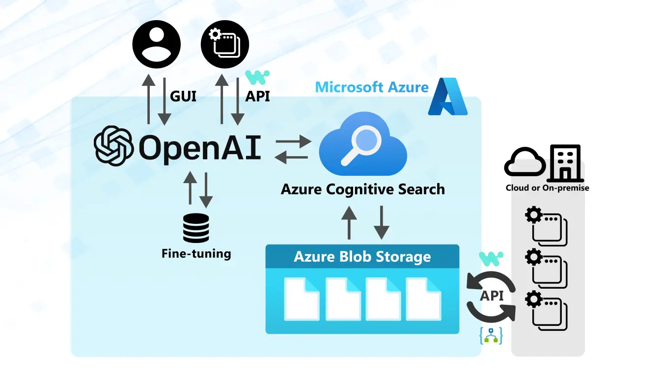 AI導入支援の概要