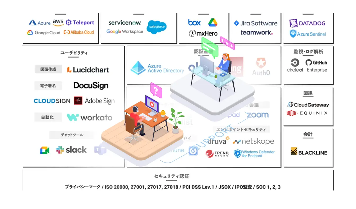 Q&Aサポートの概要